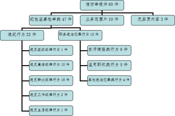 玉龍縣信訪舉報(bào)圖例1.png