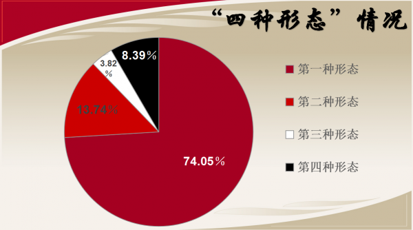 四種形態情況.png 四種形態情況.png