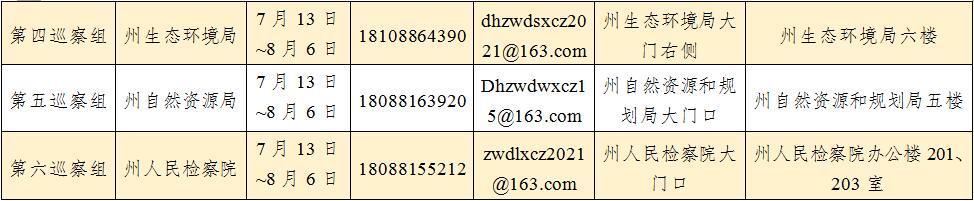 德宏：七屆州委第十五輪巡察完成進駐工作